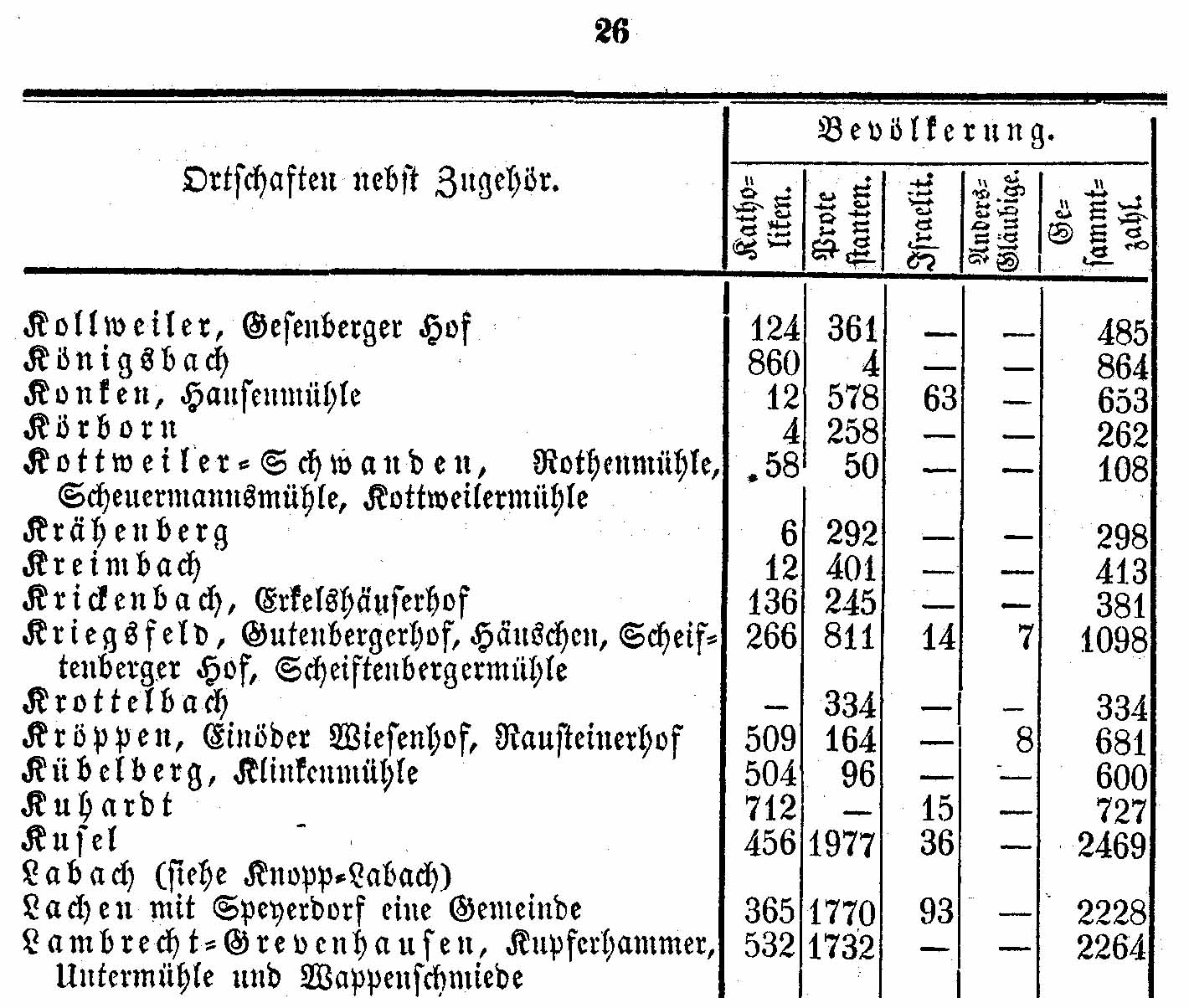 st-_lambr-_1851_ohne_st